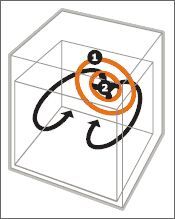 chaleur tournante (ou air pulsé)