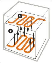 Convection naturelle