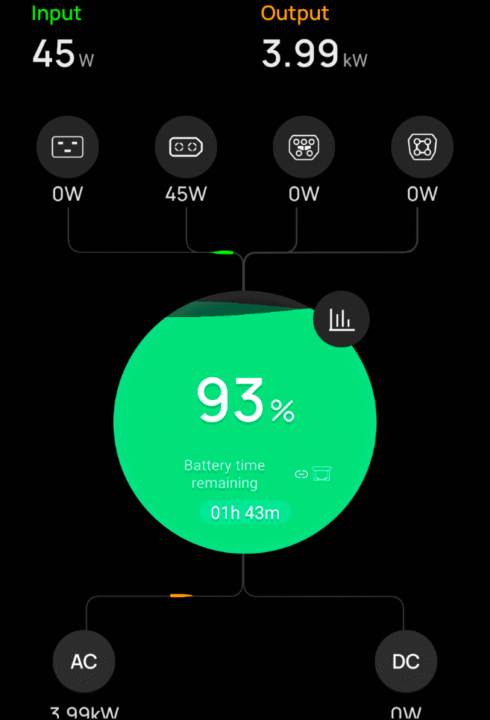Application mobile EcoFlow