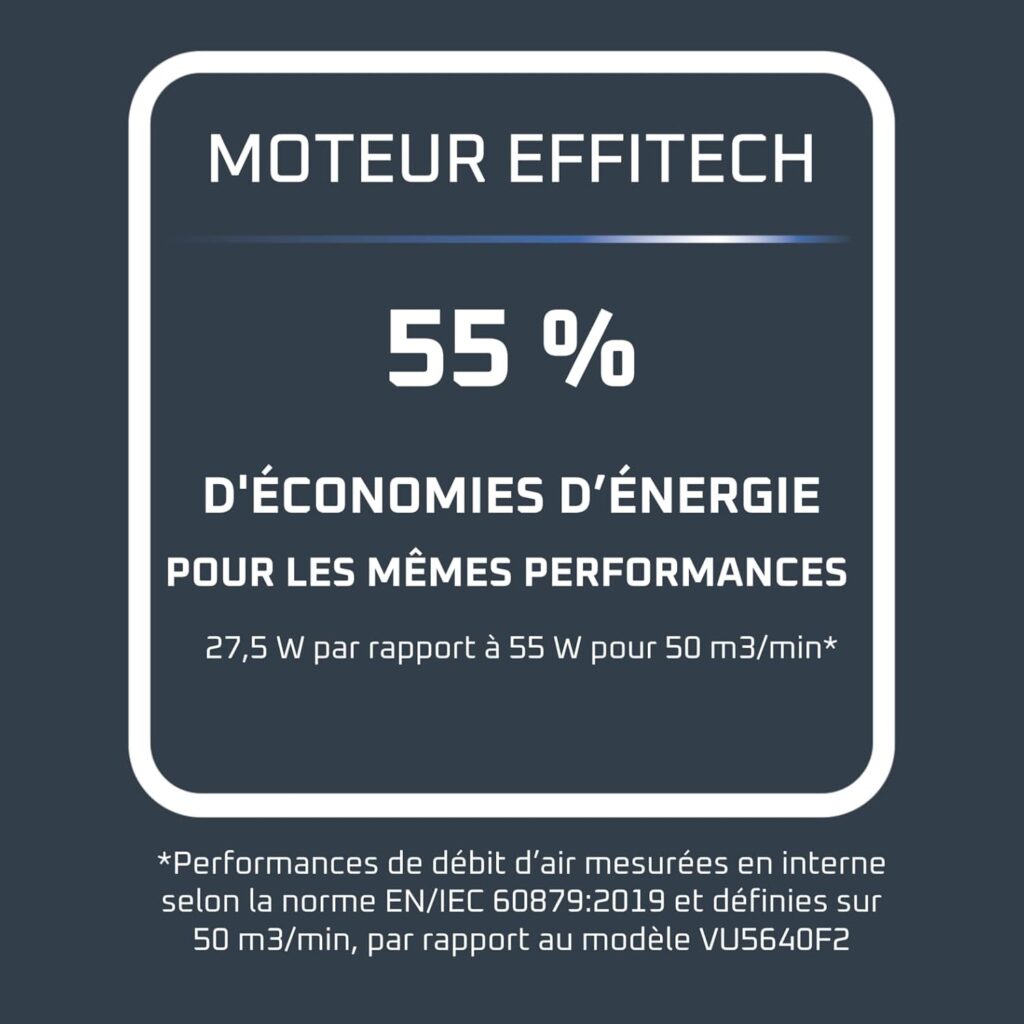 Économies d'énergie concrètes