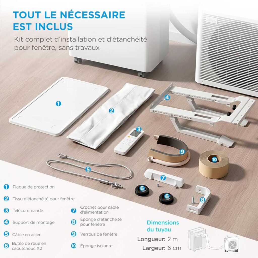 Kit de fenêtre universel inclus
