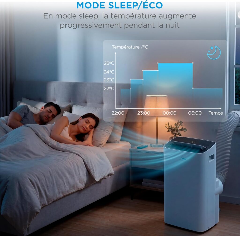 Les 4 modes de fonctionnement et mode Sleep